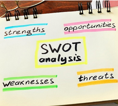 Business Communication: Writing a SWOT Analysis